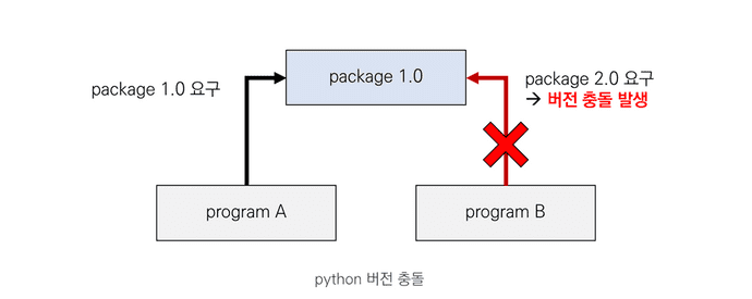 python-virtual-environment